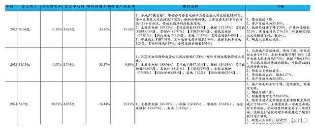 pg麻将胡了免费模拟器个股估值系列之一：康力电梯