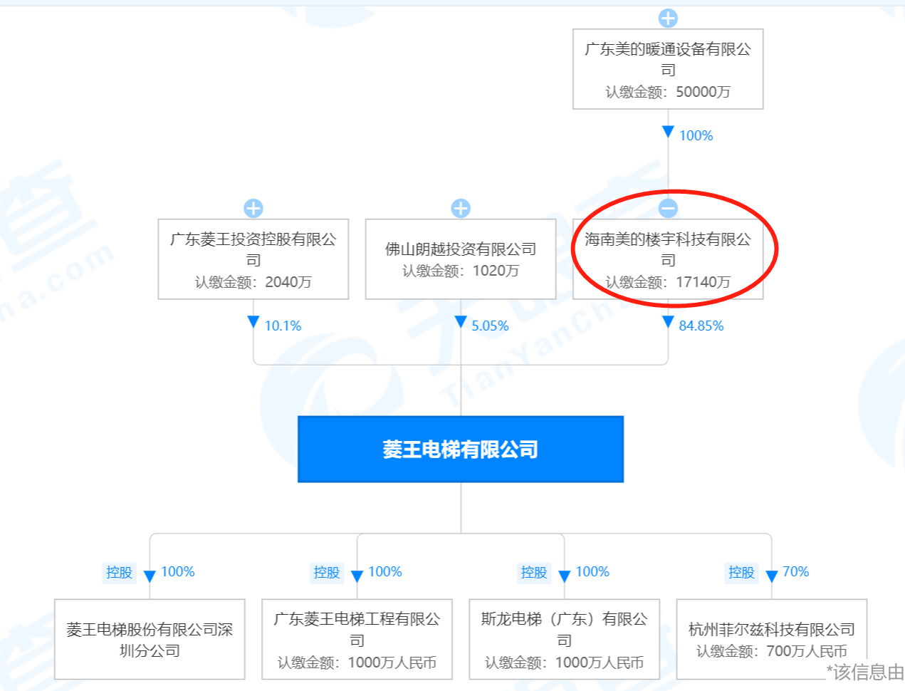 pg麻将胡了爆分技巧美的集团控股菱王电梯“杀入”电梯业务 战略加码“智慧楼宇”布